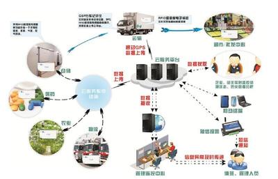 5G賦能萬(wàn)物互聯(lián) 物聯(lián)網(wǎng)技術(shù)研發(fā)與應(yīng)用迎來(lái)爆發(fā)期