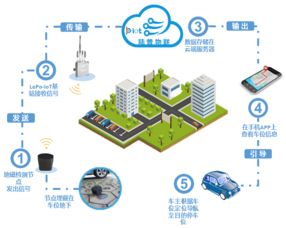 高交會新品前瞻 CNICG引領物聯網生活新體驗，技術與應用全面升級