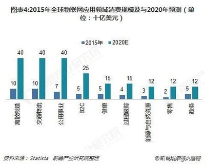 2020年物聯(lián)網(wǎng)發(fā)展現(xiàn)狀與趨勢預(yù)測 技術(shù)演進(jìn)與應(yīng)用深化