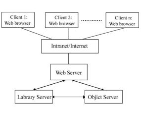 數(shù)據(jù)庫(kù)技術(shù) 計(jì)算機(jī)數(shù)據(jù)服務(wù)的核心基石