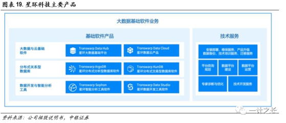 數(shù)據(jù)庫(kù)投資策略之二:國(guó)產(chǎn)化替代加速推進(jìn)，數(shù)據(jù)庫(kù)布局正逢其時(shí)