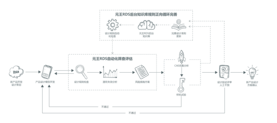 不談知識(shí)積淀，何談產(chǎn)品創(chuàng)新設(shè)計(jì)？——以計(jì)算機(jī)數(shù)據(jù)庫(kù)服務(wù)為例