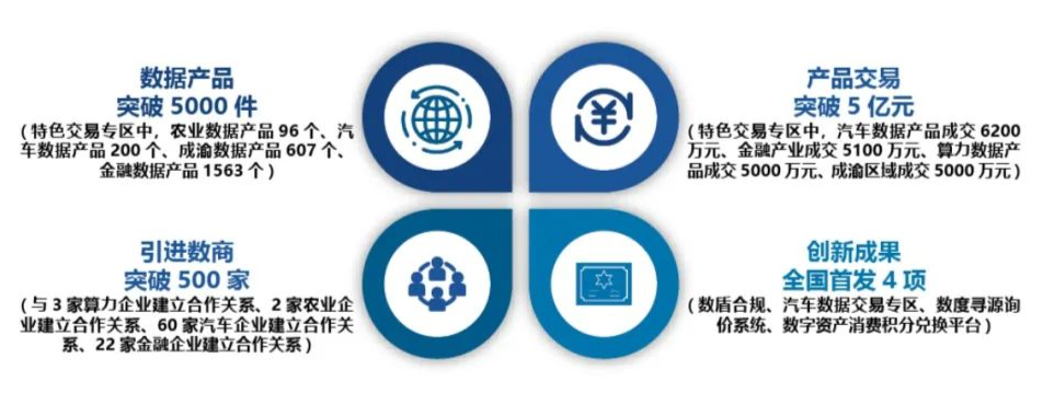 重磅發(fā)布 《重慶市互聯(lián)網(wǎng)發(fā)展報告(2023)》揭示互聯(lián)網(wǎng)數(shù)據(jù)服務(wù)新高地